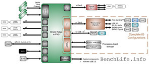 AMD Bristol Ridge Plattform (2)